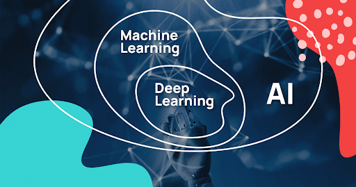künstliche Intelligenz KI  maschinellem Lernen tiefem Lernen künstliche Intelligenz